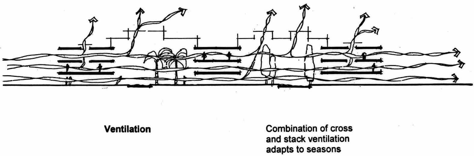 Project by Behnisch Architekturbuero, IBN-Institute for Forestry and Nature Research. Concept sketch of the building for natural ventilation.