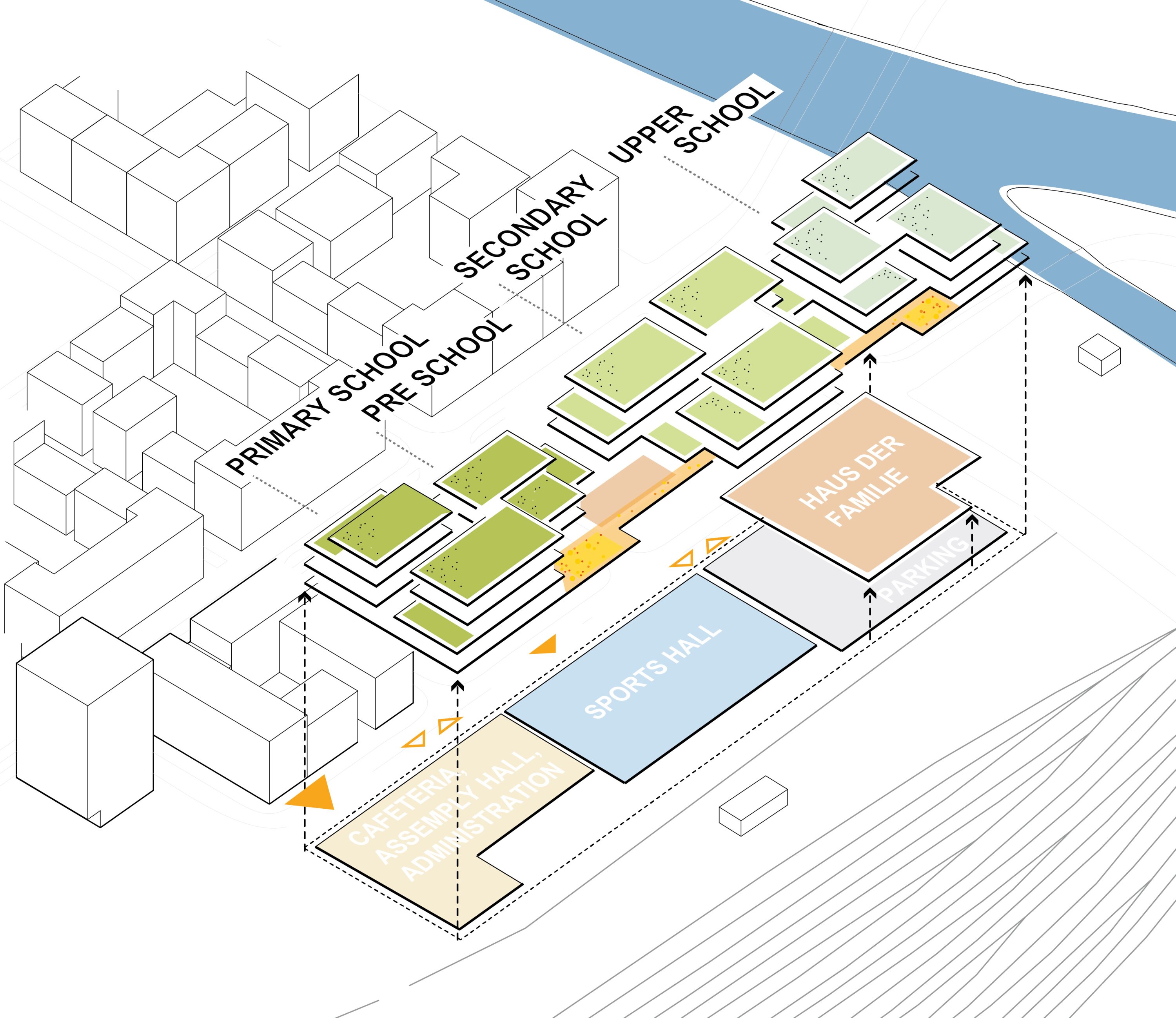 Project by Behnisch Architekturbuero, Josef-Schwarz School. Axonometric diagram of the building structure with cafeteria, assembly hall, sports hall, parking, family house and the different school levels.