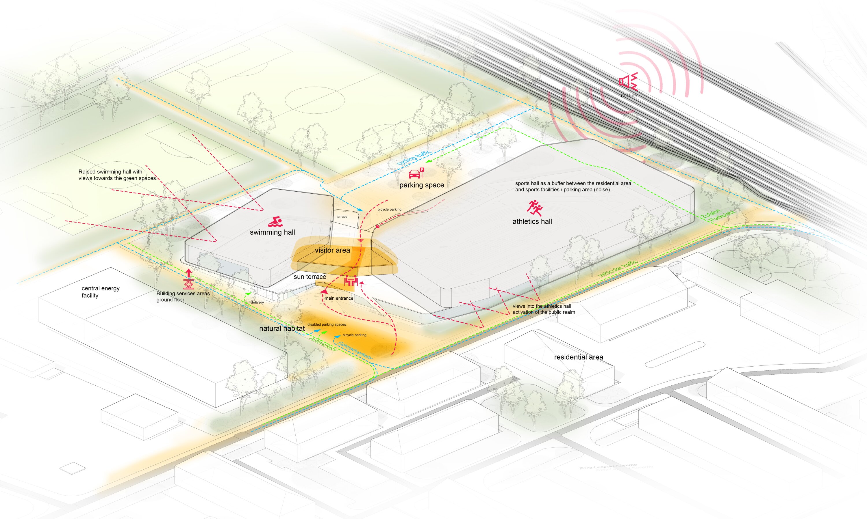 Project by Behnisch Architekturbuero, Sportpark Ost Regensburg. Three-dimensional representation of the site plan showing the sports hall, swimming pool, pathways, parking and surrounding area. The entrance area is highlighted in yellow.