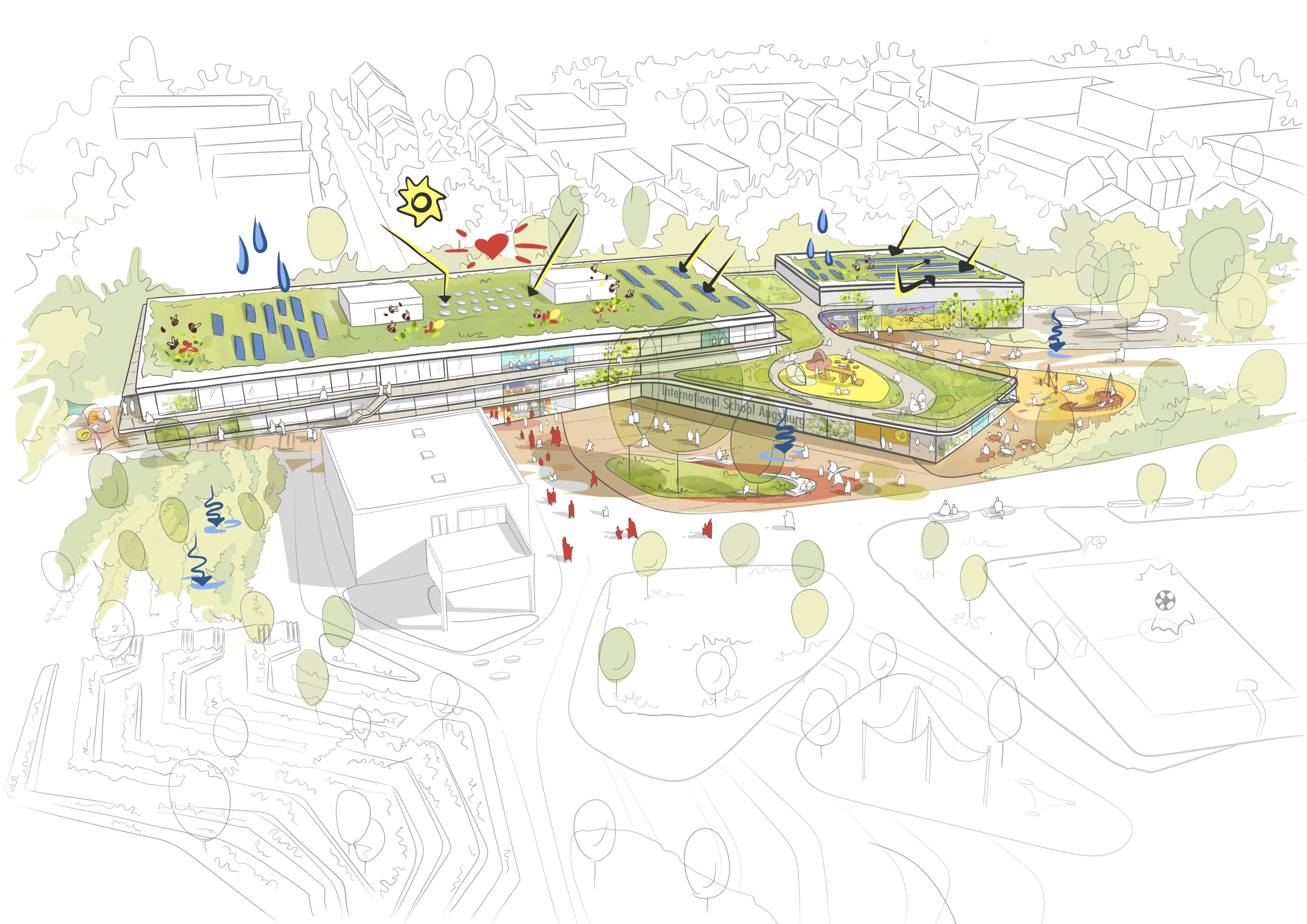 Project by Behnisch Architekturbuero, International School Augsburg. Axonometric diagram of school buildings with retention basins, green roofs, photovoltaic system and diverse areas for exercise, play, and relaxation.