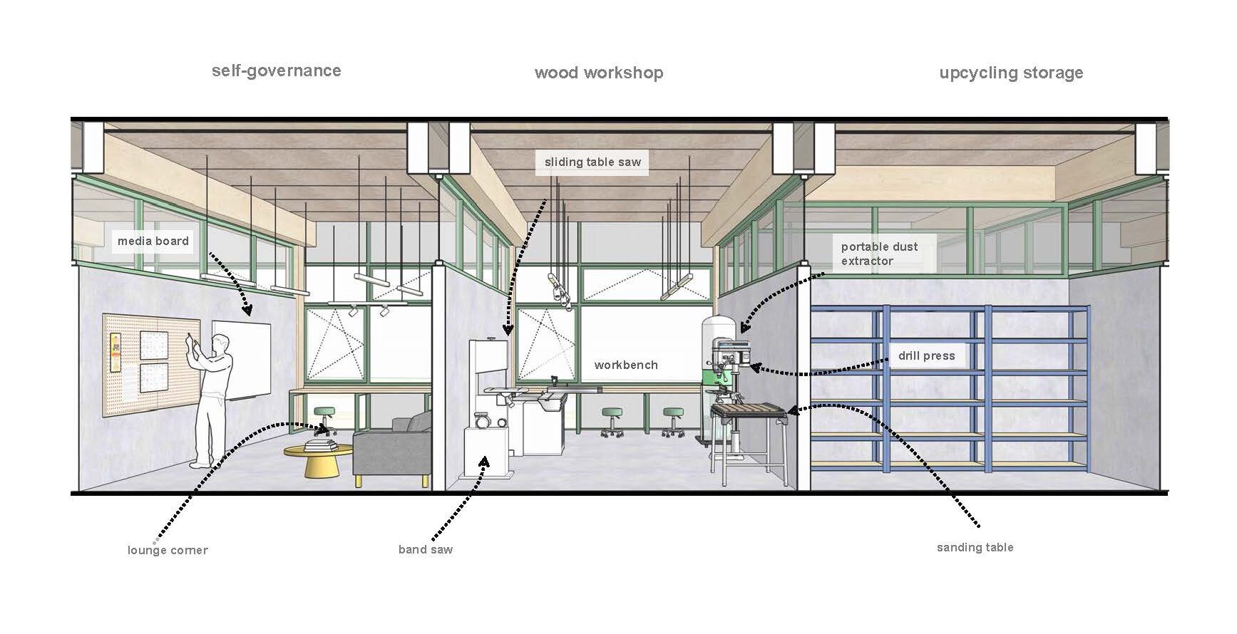 Project by Behnisch Architekturbuero, Campushouse Halle-Neustadt. Section diagram of wood workshop with tools, lounge area, and upcycling storage shelves.