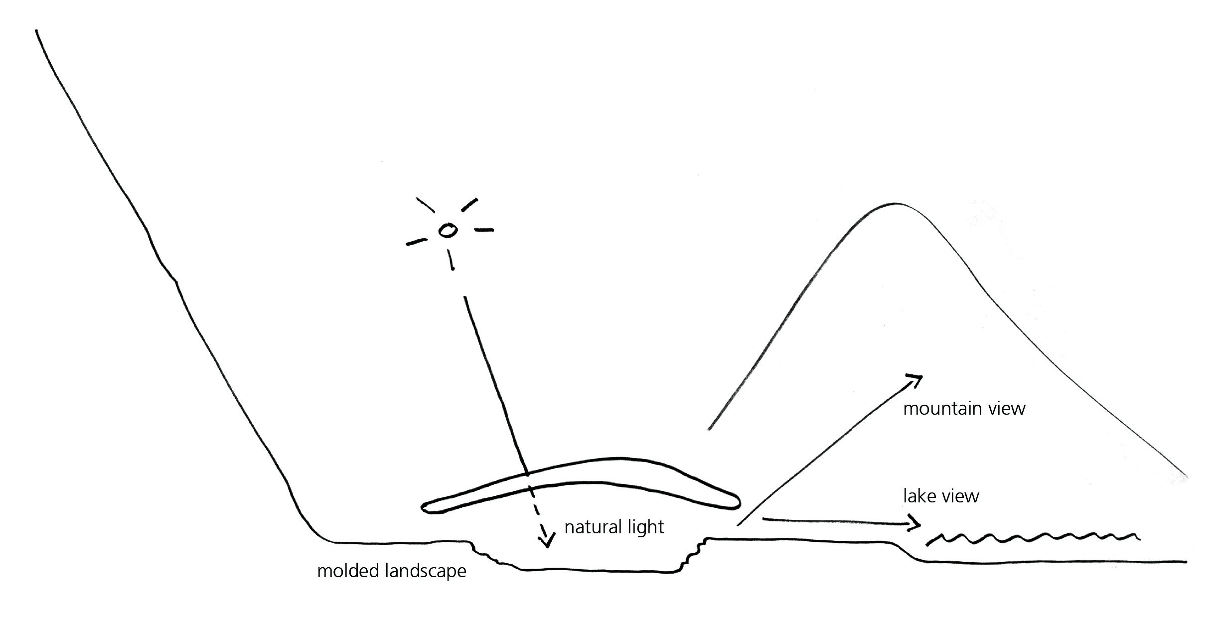 Project by Behnisch Architekturbuero, Max Aicher Arena. Brief concept overview on the topic of sunlight, visual connections and integration into the landscape.